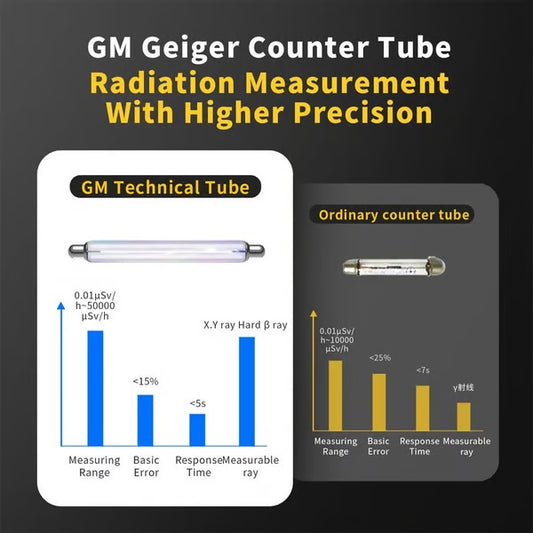GC-01 Geiger Counter Nuclear Radiation Detector Personal Dosimeter X-ray γ-ray β-ray Radioactivity Tester Marble Detector Industrial